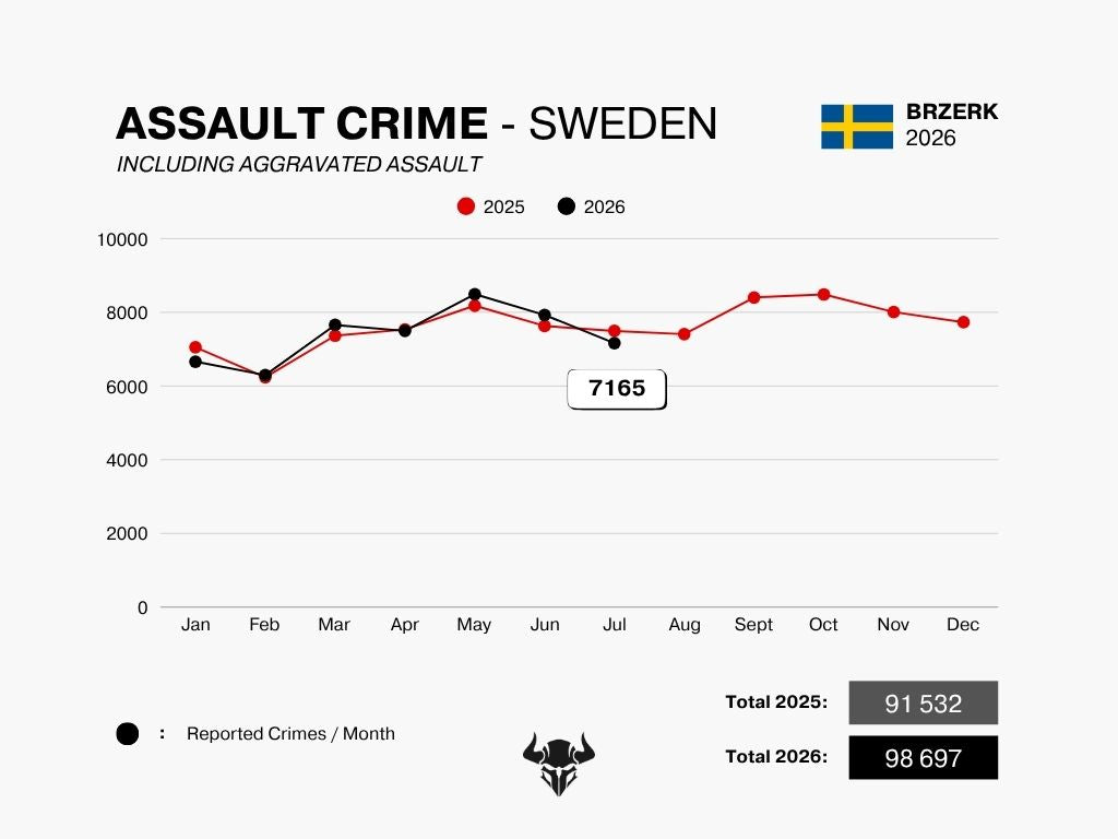 ASSAULT CRIME - JULY 2026