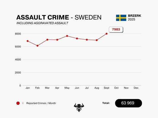 ASSAULT CRIME - SEPTEMBER 2025
