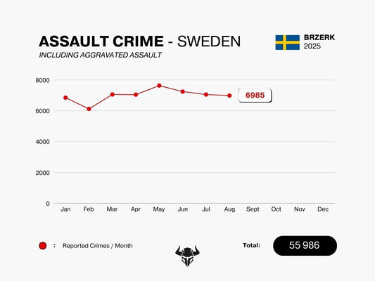 Assault Crime Sweden 2025 - Totalt: 6985