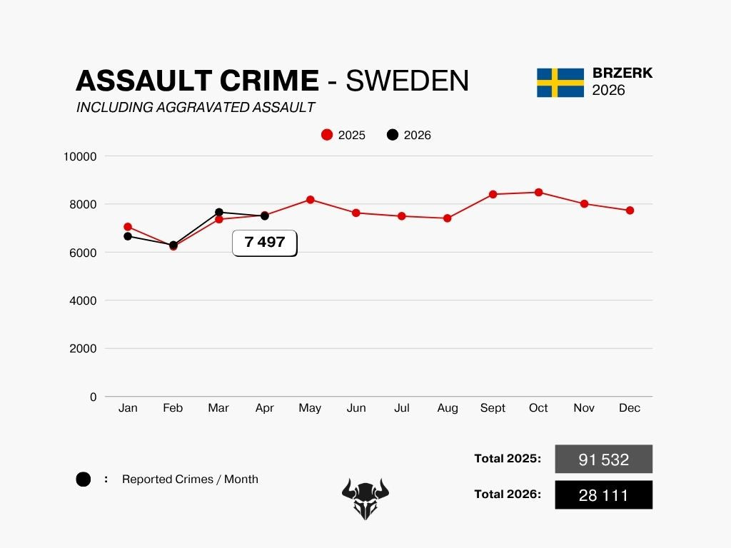 ASSAULT CRIME - APRIL 2026