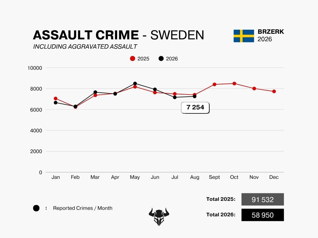 ASSAULT CRIME - AUGUST 2026