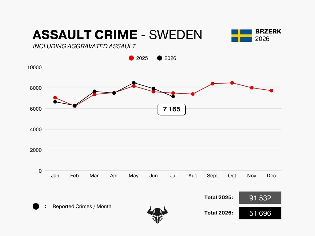 ASSAULT CRIME - JULY 2026