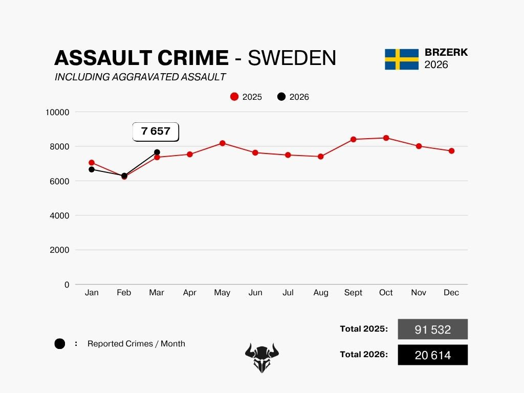 ASSAULT CRIME - MARCH 2026