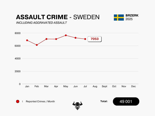 ASSAULT CRIME - JULY 2025