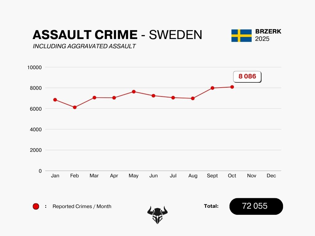ASSAULT CRIME - OCTOBER 2025