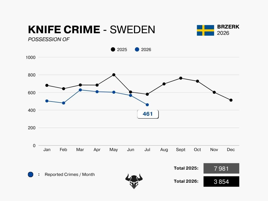 KNIFE CRIME  - JULY 2026