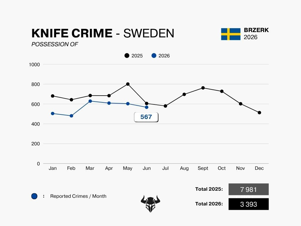 KNIFE CRIME - JUNE 2026