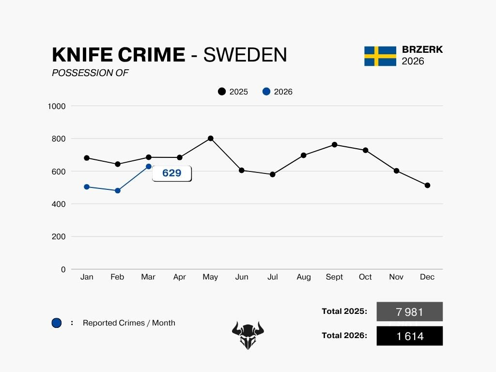 KNIFE CRIME - MARCH 2026