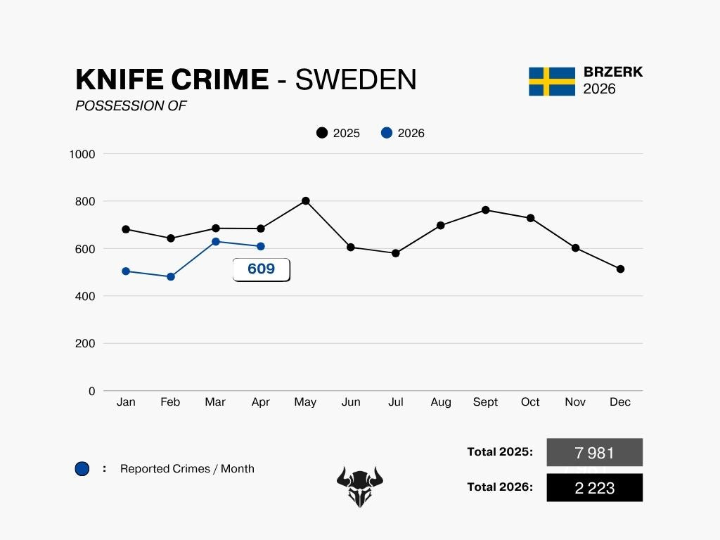 KNIFE CRIME - APRIL 2026