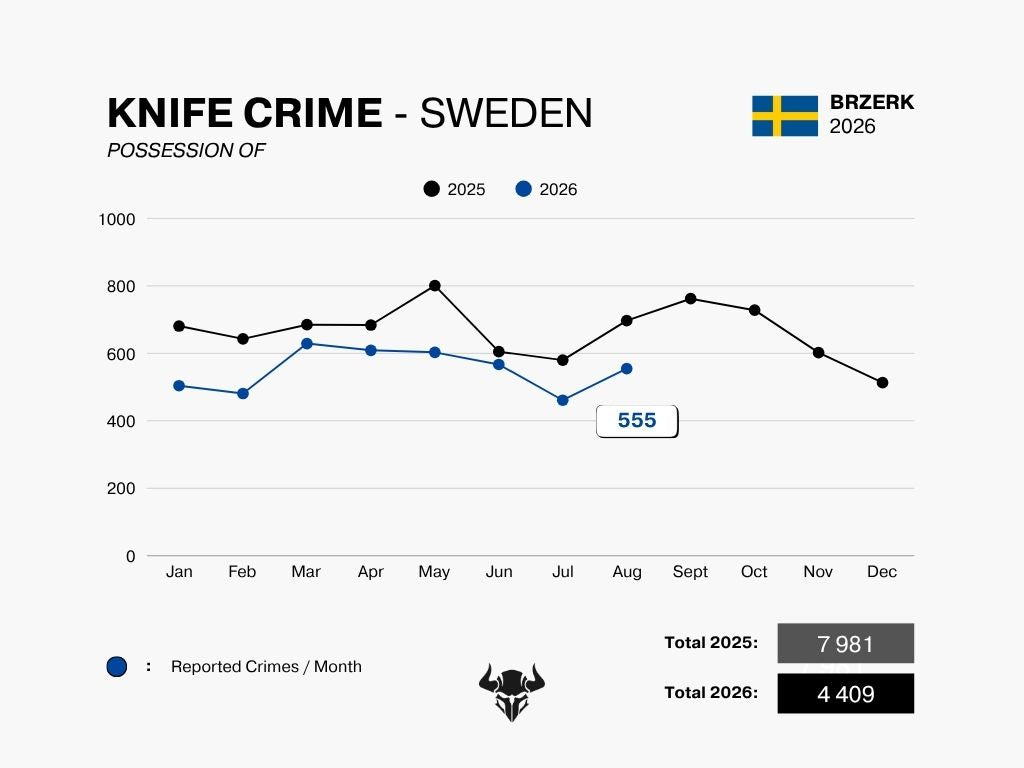 KNIFE CRIME - AUGUST 2026