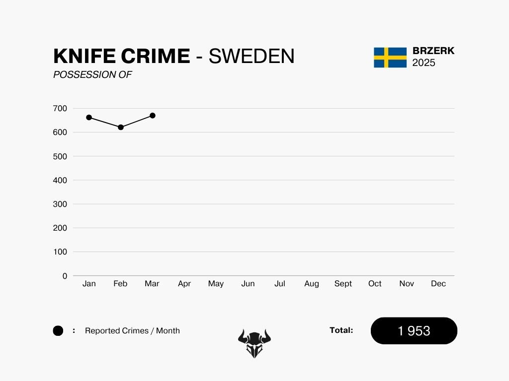 KNIFE CRIME - MARCH 2025