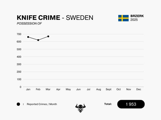 KNIFE CRIME - MARCH 2025