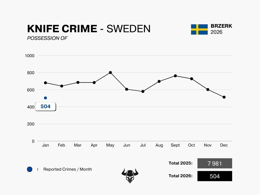 KNIFE CRIME - JANUARY 2026