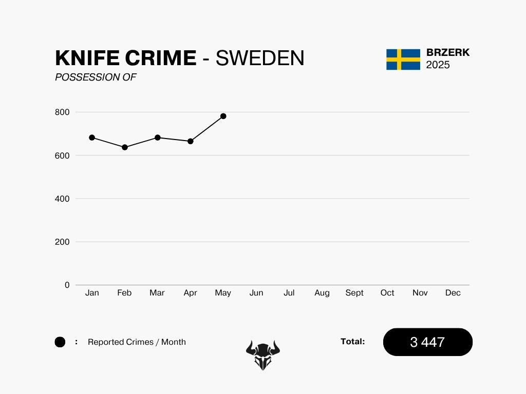 KNIFE CRIME - MAY 2025