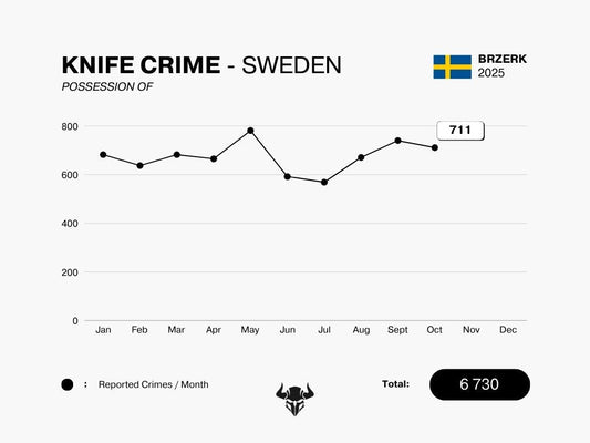 KNIFE CRIME - OCTOBER 2025