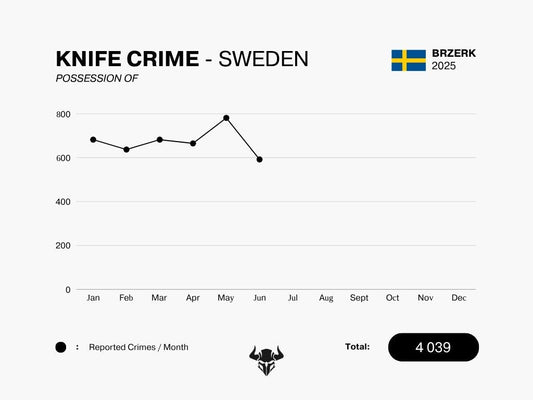 KNIFE CRIME - JUNE 2025