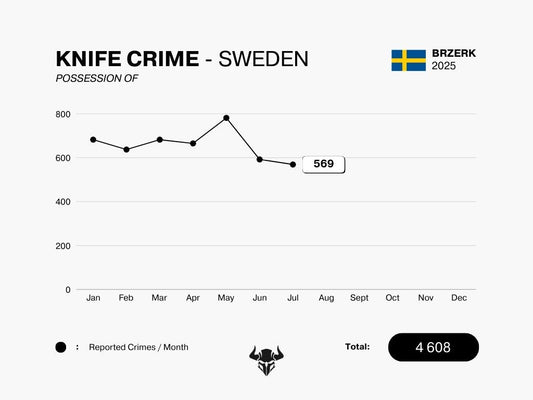 KNIFE CRIME - JULY 2025
