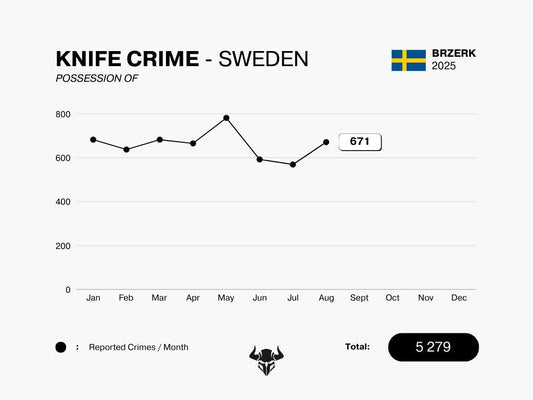 Knife Crime Sweden August 2025 - Totalt 671