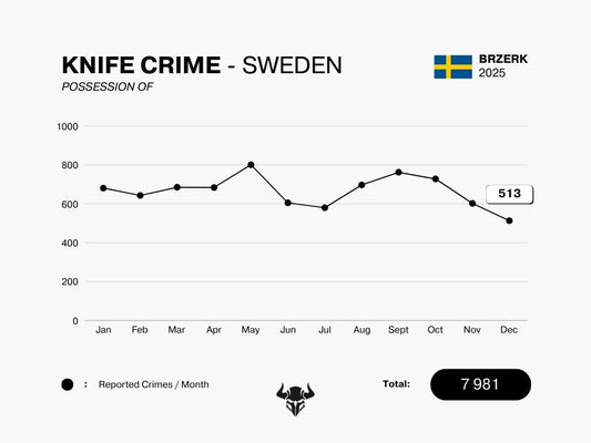 KNIFE CRIME - DECEMBER 2025