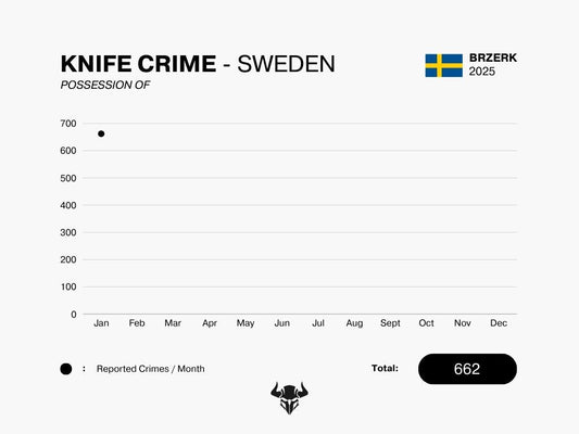 KNIFE CRIME - JAN 2025