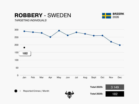 ROBBERY - JANUARY 2026