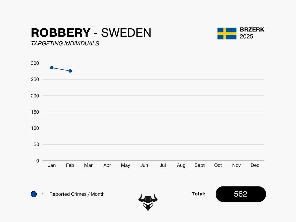 ROBBERY - FEB 2025