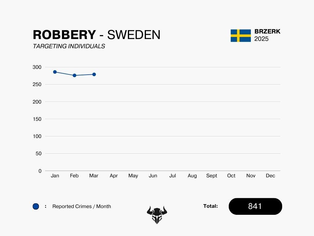 ROBBERY - MARCH 2025