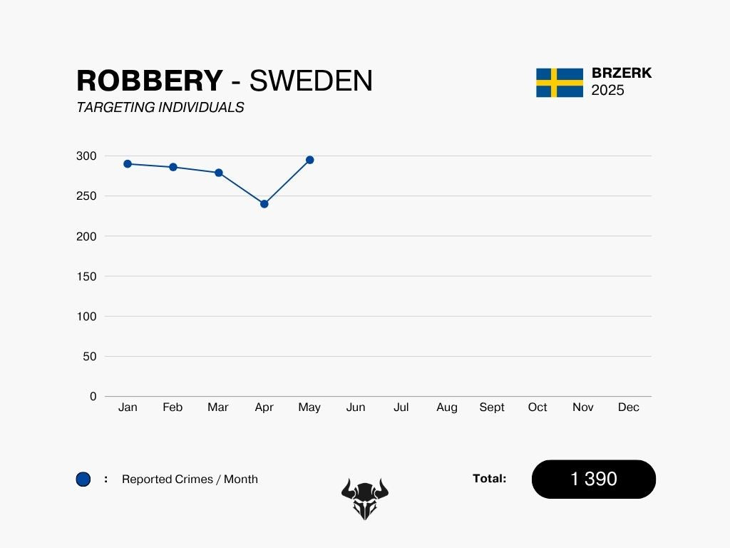 ROBBERY - MAY 2025
