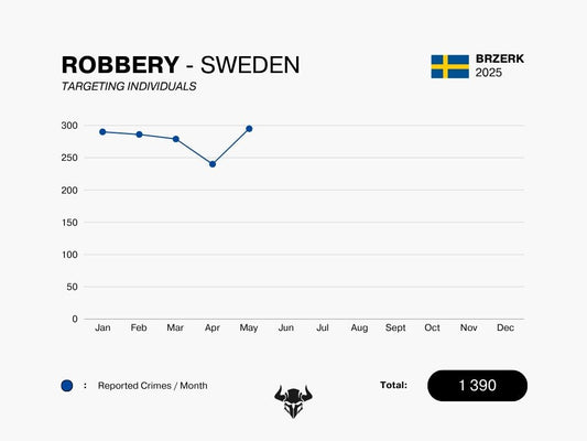 ROBBERY - MAY 2025