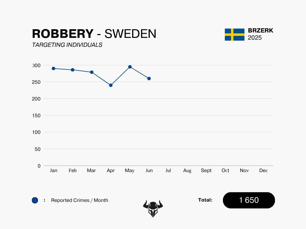 ROBBERY - JUNE 2025