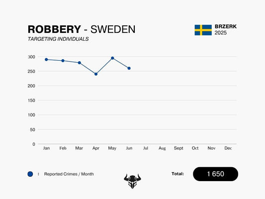ROBBERY - JUNE 2025