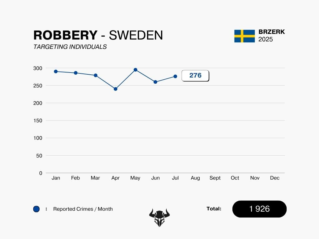 ROBBERY - JULY 2025
