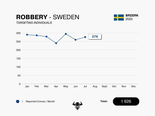 ROBBERY - JULY 2025