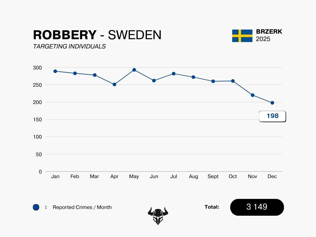 ROBBERY - DECEMBER 2025