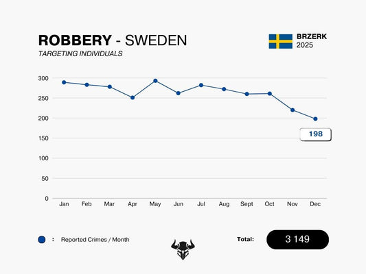 ROBBERY - DECEMBER 2025