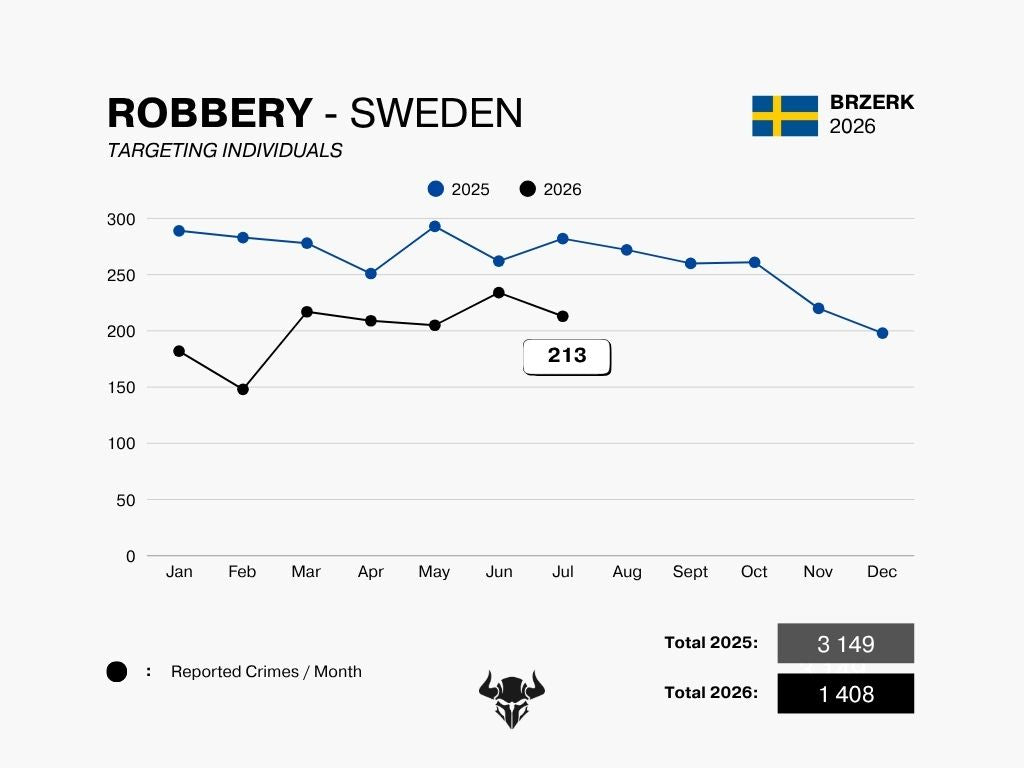 ROBBERY - JULY 2026