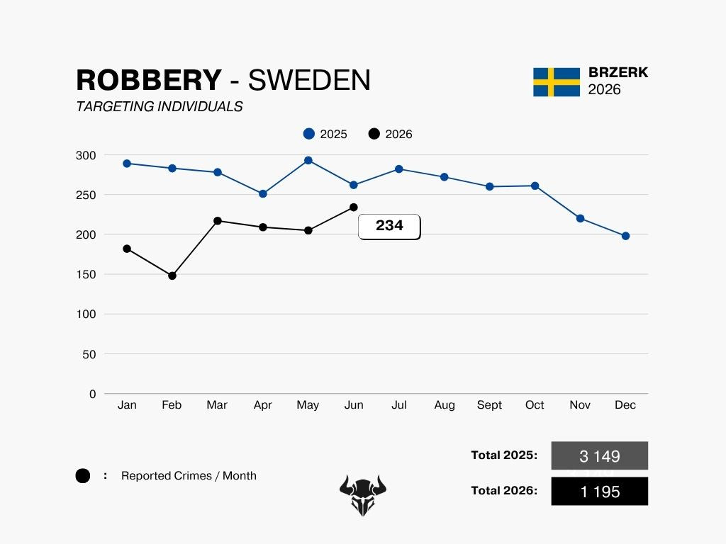 ROBBERY - JUNE 2026