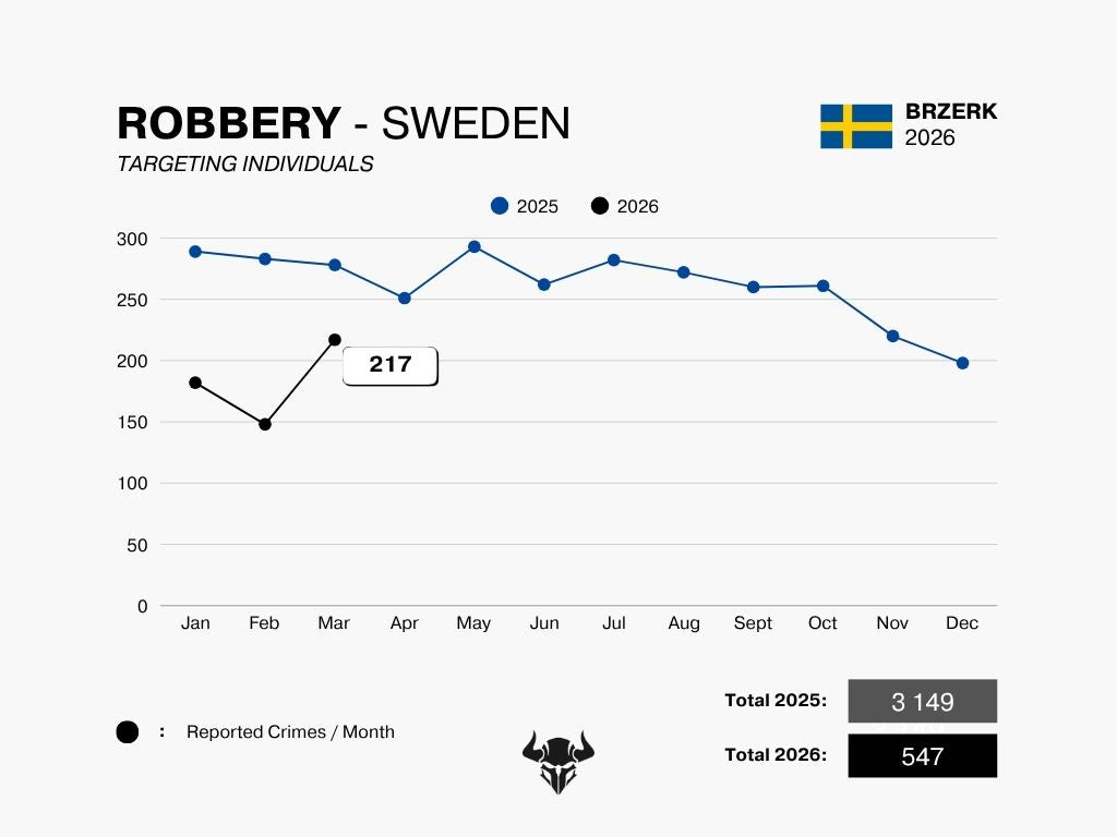 ROBBERY - MARCH 2026