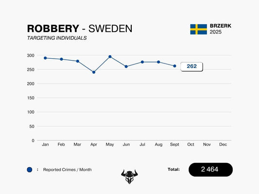 ROBBERY - SEPTEMBER 2025