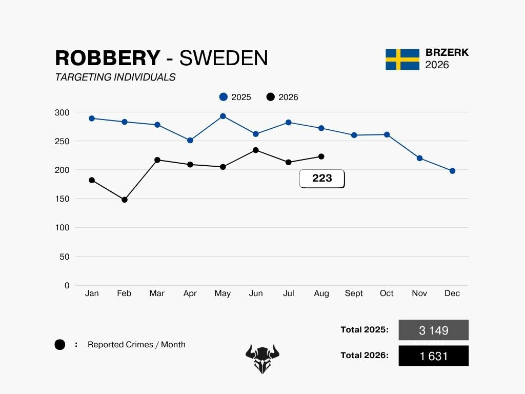 ROBBERY - AUGUST 2026