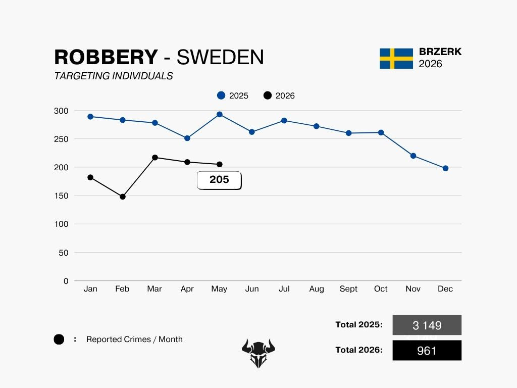 ROBBERY - MAY 2026
