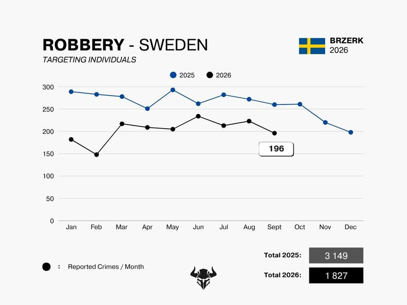 ROBBERY - SEPTEMBER 2026
