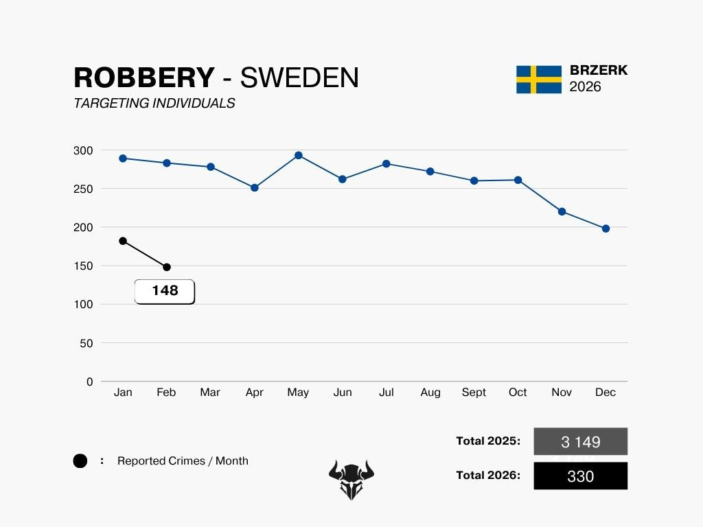 ROBBERY - FEBRUARY 2026
