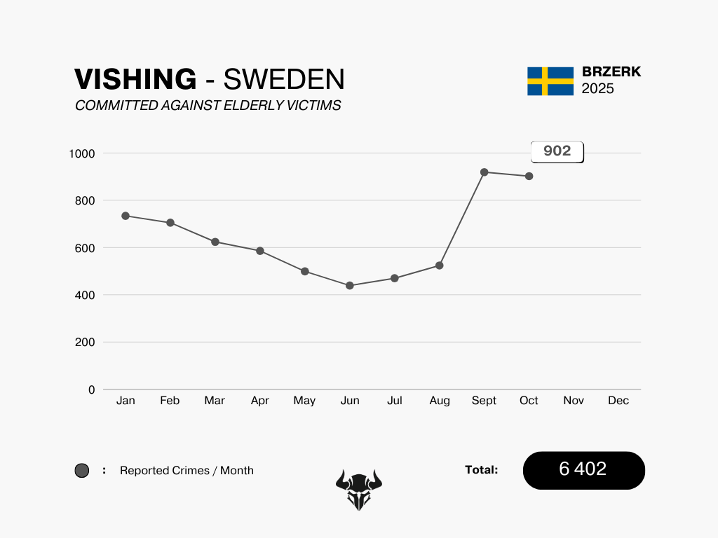 VISHING - OCTOBER 2025