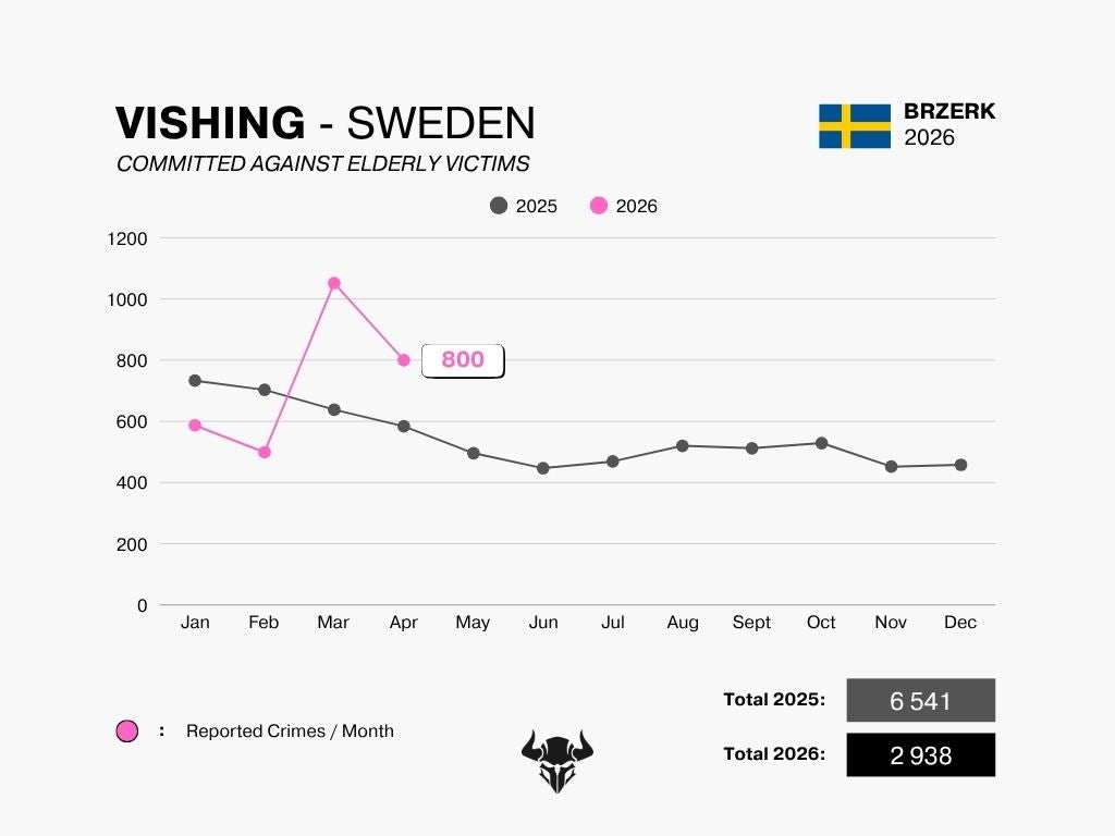 VISHING - APRIL 2026