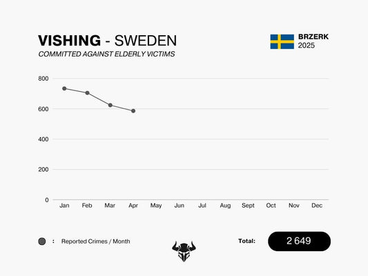 VISHING - APRIL 2025