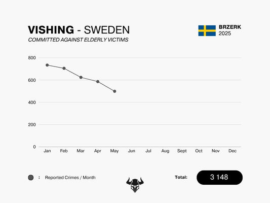 VISHING - MAY 2025