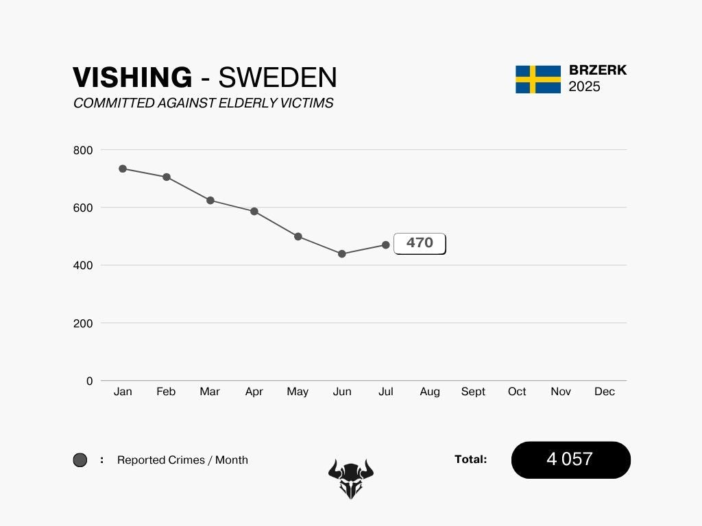 VISHING - JULY 2025