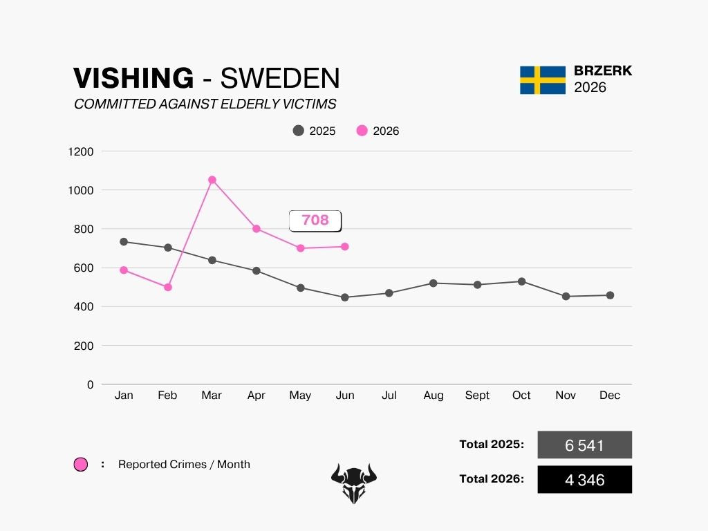 VISHING - JUNE 2026