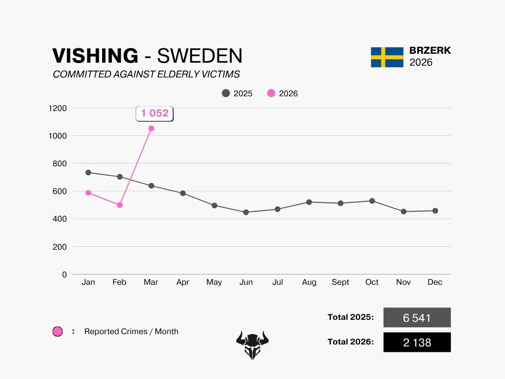 VISHING - MARCH 2026